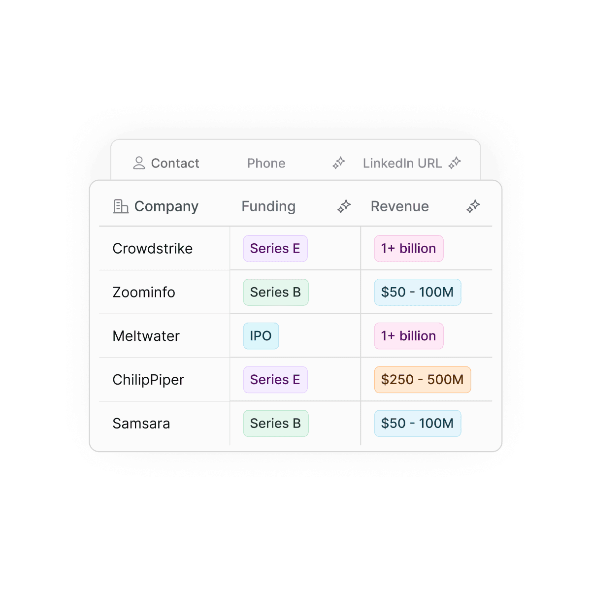 Create Websites, Funnels & Landing Pages
